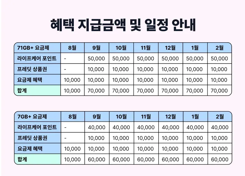 유모바일 막차탑승 프로모션