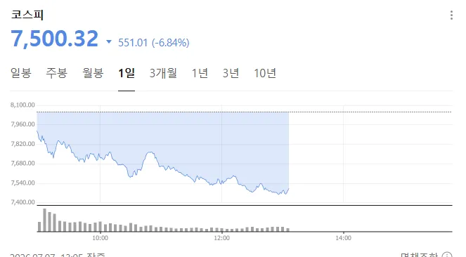 코스피 외 다양