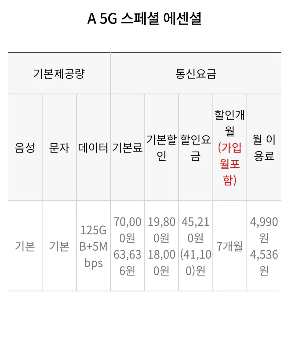 LG망 125기가+5M 7개월 4990원 외 2건