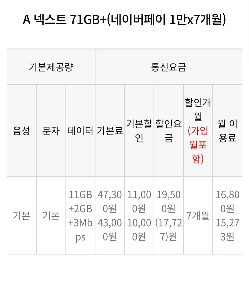 11GB + 일 2GB + 3Mbps SKT 알뜰폰 7개월 + 네이버페이7만