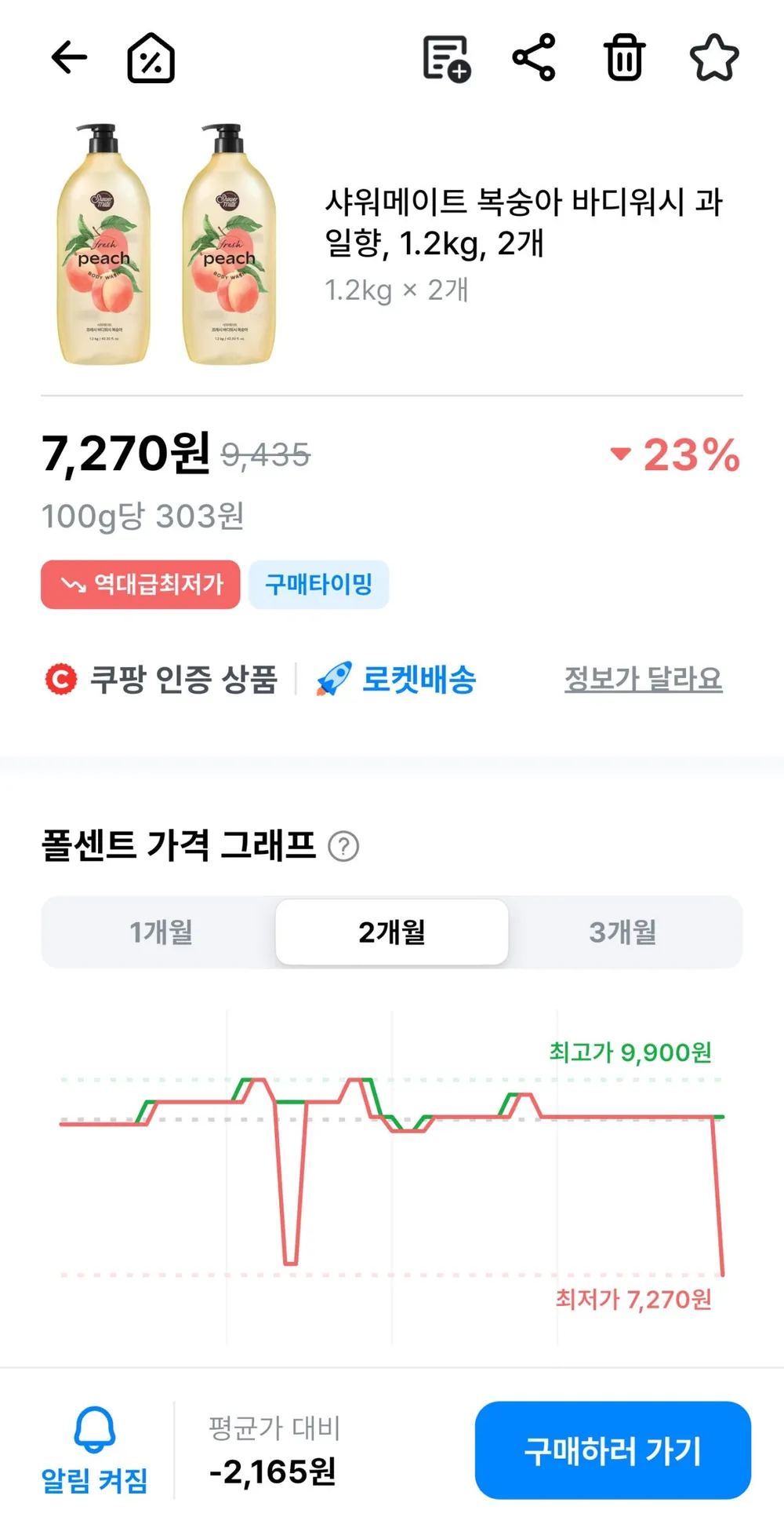 샤워메이트 복숭아 바디워시 1.2kg 2개