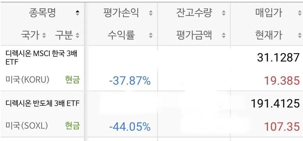 유한덴탈케어 울트라치실 50m 6개