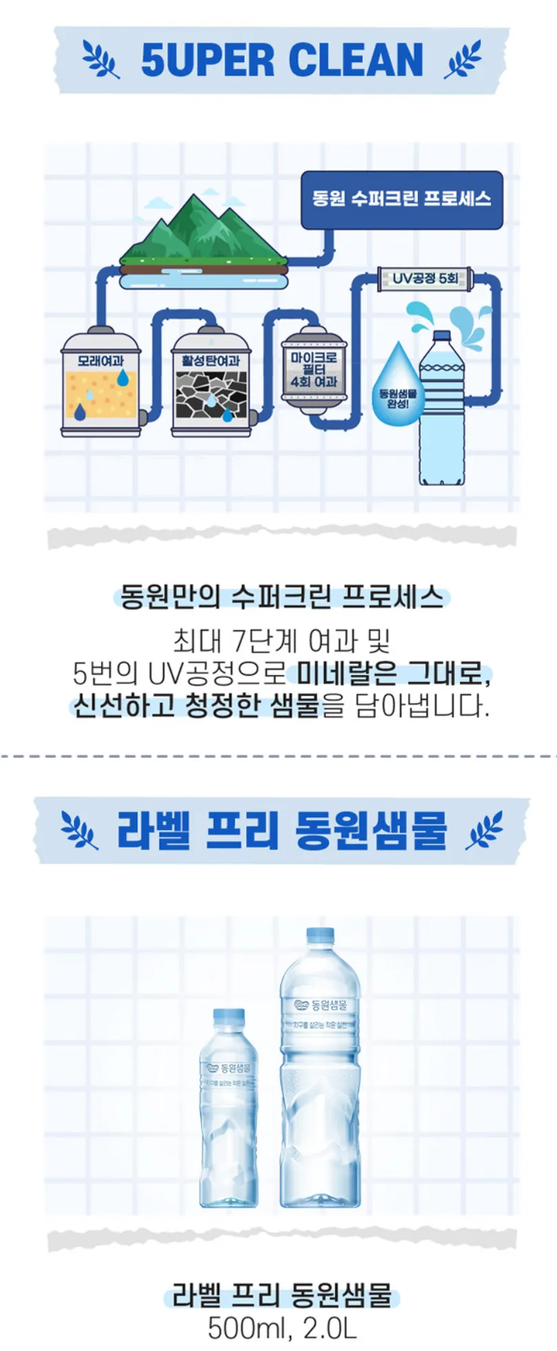 동원샘물 무라벨 생수 2L x 6병
