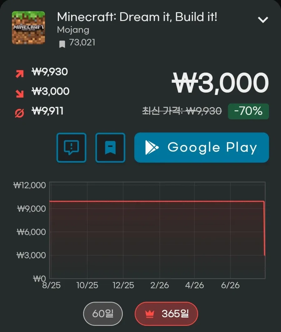 마인크래프트 모바일 70%
