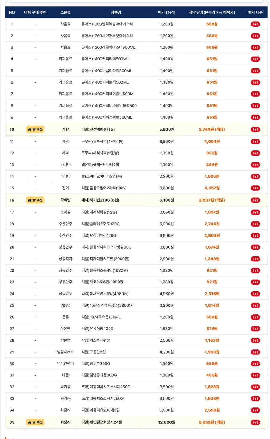 온누리QR 결제 PB 1+1 행사