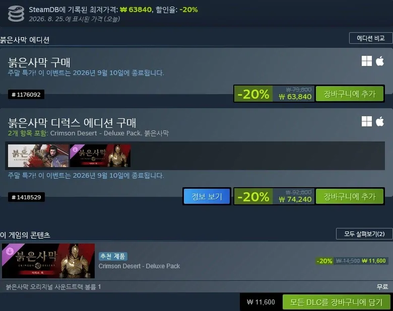 붉은사막 첫 할인 -20% / \63,840