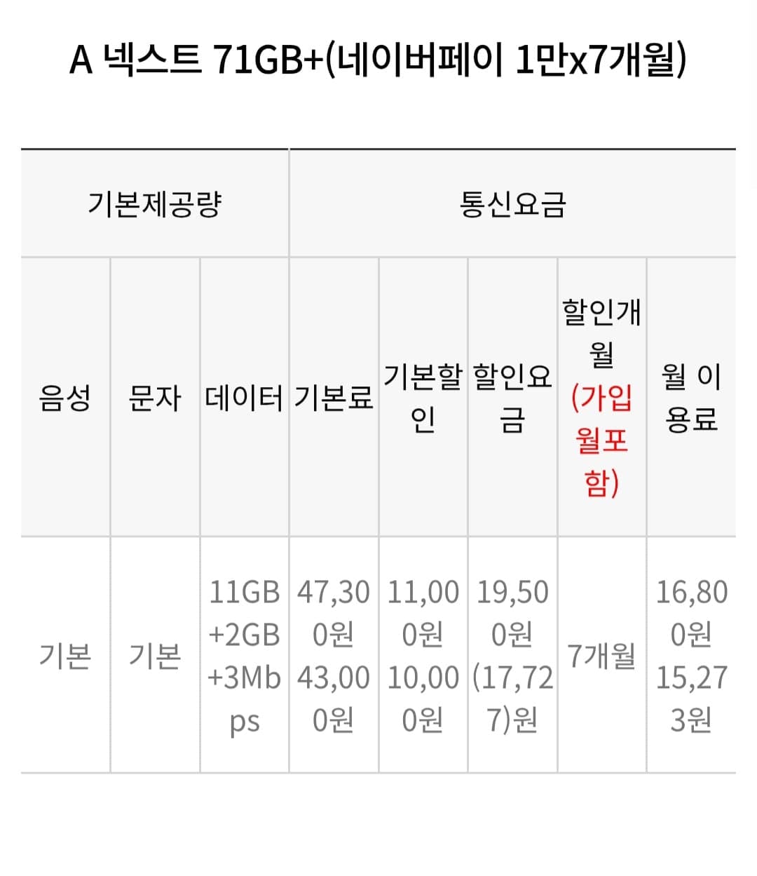 11GB + 일 2GB + 3Mbps SKT 알뜰폰 7개월 + 네이버페이7만 16,800원