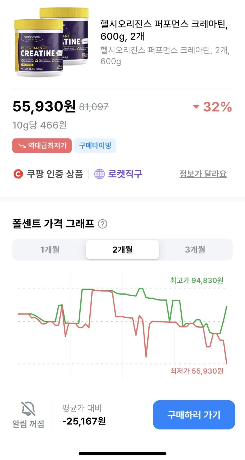 헬시오리진스 퍼포먼스 크레아틴 2개