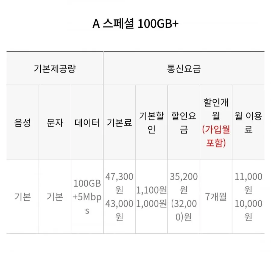 u플망 알뜰요금제 100gb 5mbps 네이버페이 2.5만지급