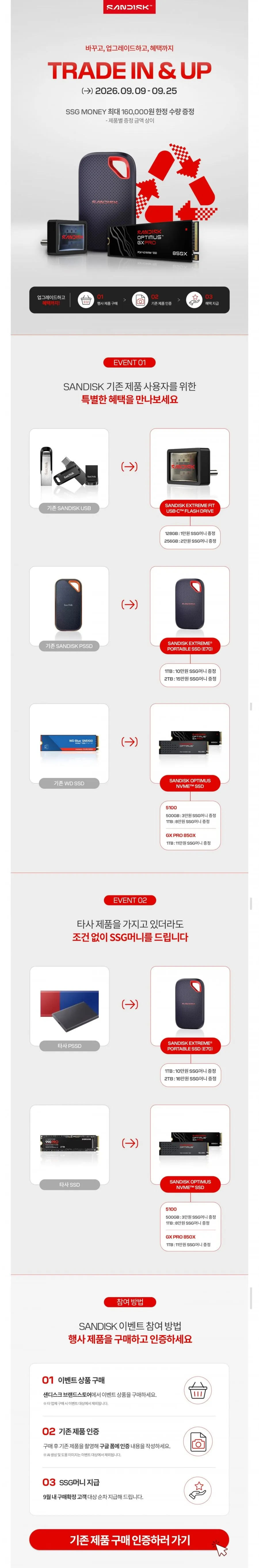 샌디스크 Optimus 5100 NVMe SSD - 500GB